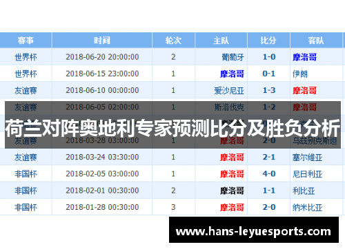 荷兰对阵奥地利专家预测比分及胜负分析