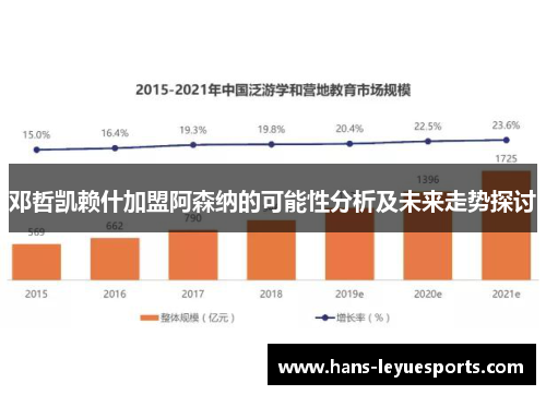 邓哲凯赖什加盟阿森纳的可能性分析及未来走势探讨