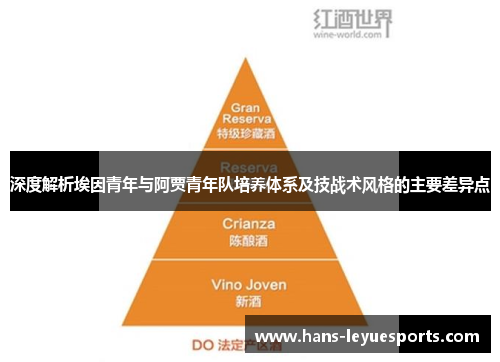 深度解析埃因青年与阿贾青年队培养体系及技战术风格的主要差异点