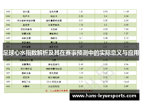 足球心水指数解析及其在赛事预测中的实际意义与应用