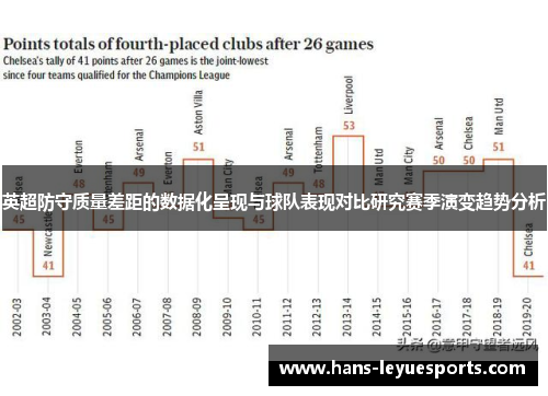 英超防守质量差距的数据化呈现与球队表现对比研究赛季演变趋势分析