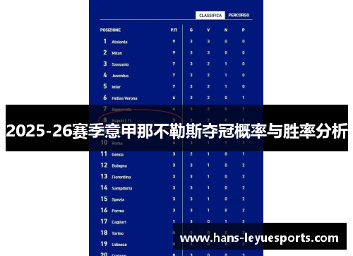 2025-26赛季意甲那不勒斯夺冠概率与胜率分析